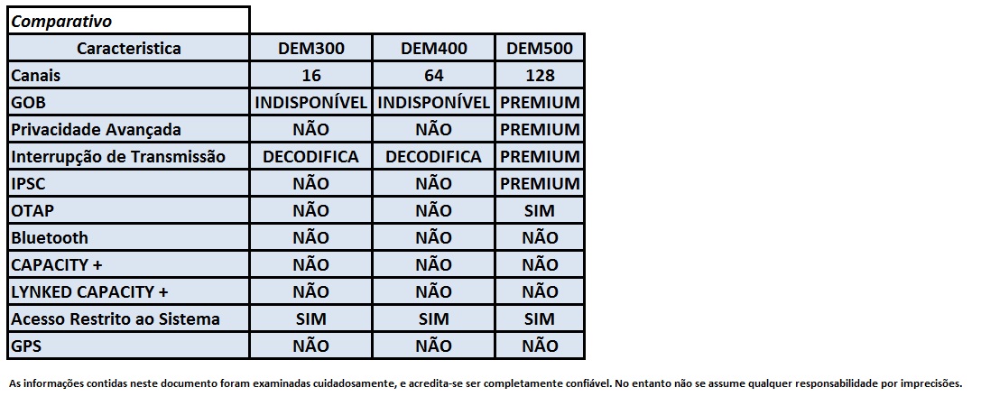 Comparativos Mototrbo DEM