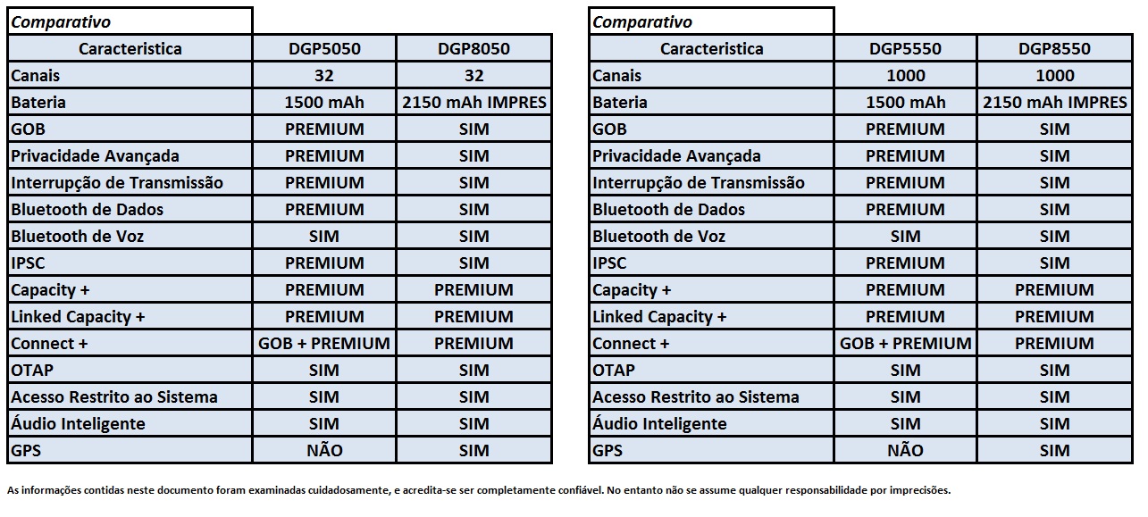 Comparativos Mototrbo DGP