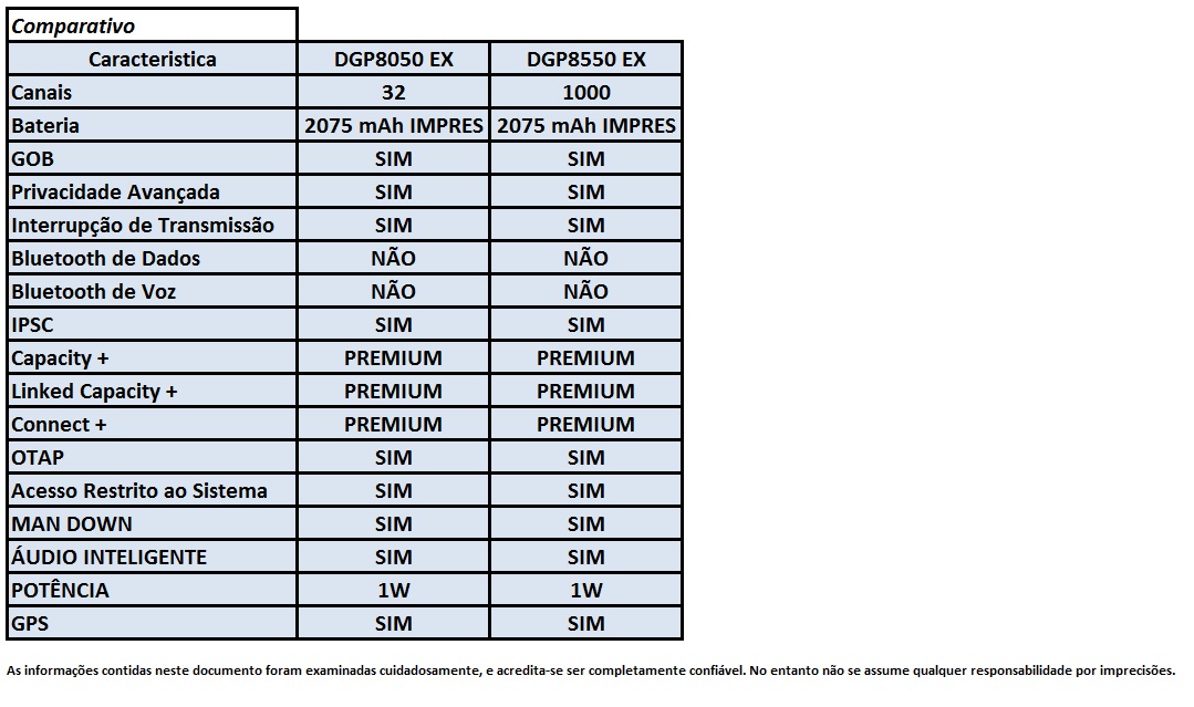 Comparativos Mototrbo EX