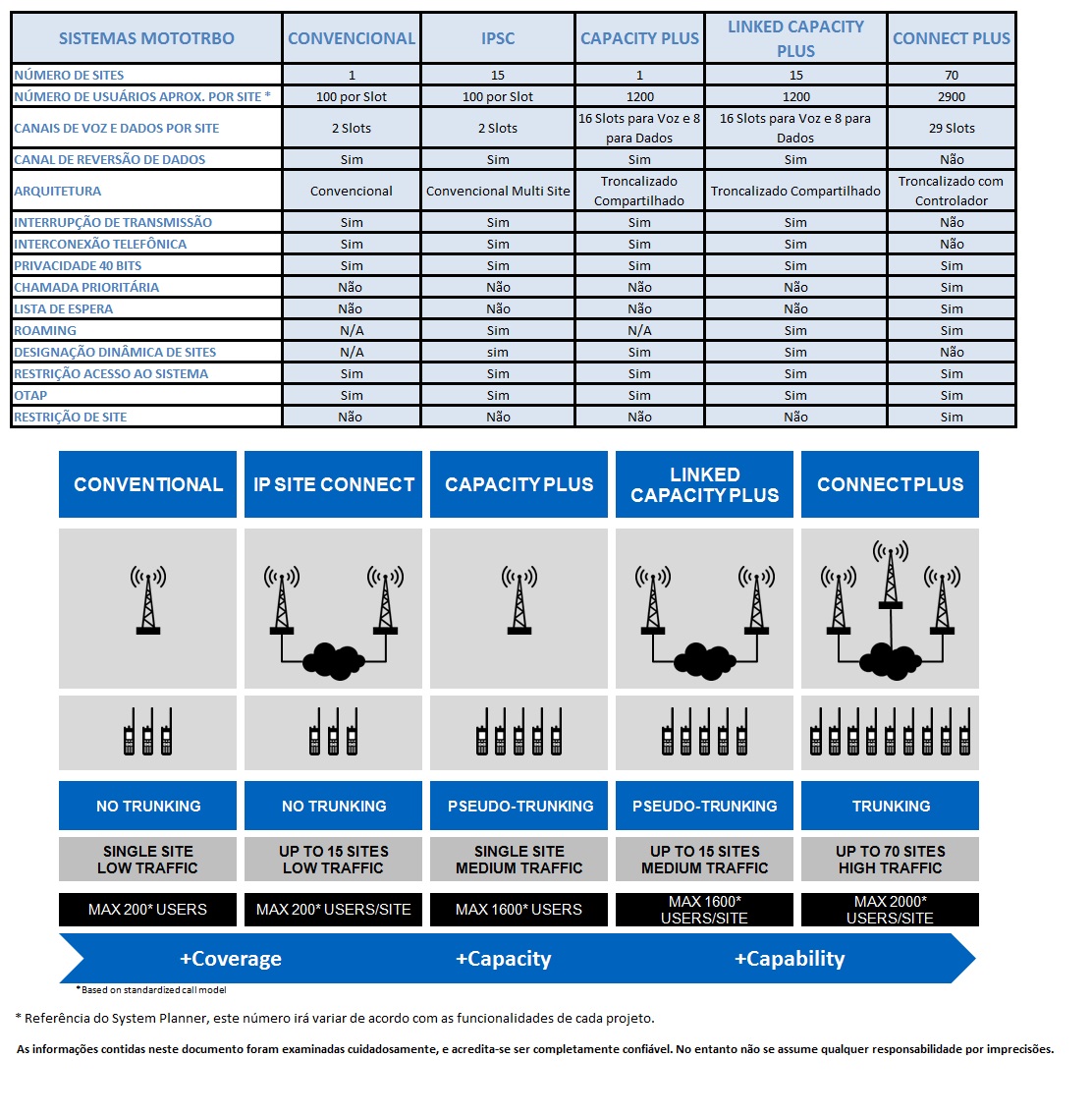 Comparativos Mototrbo