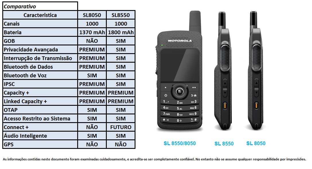 Comparativos Mototrbo SL